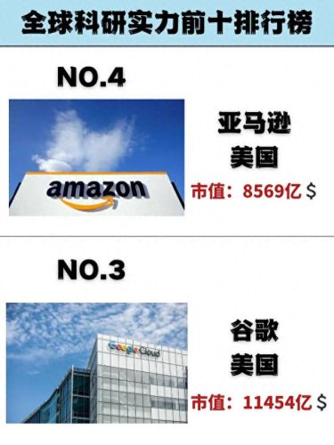 全球新科技实力排名前十(国际新科技排名第几)插图3