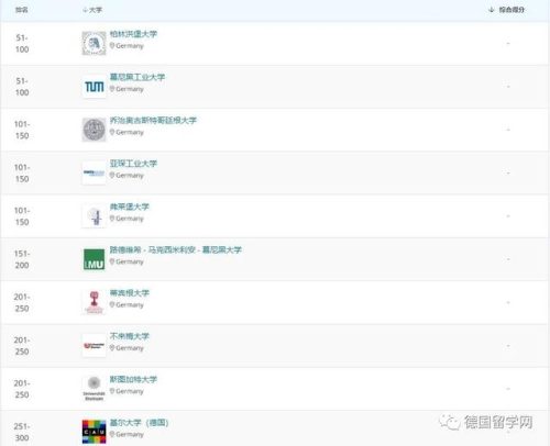 德国兽医专业排名前十(德国十大最吃香的专业)插图17