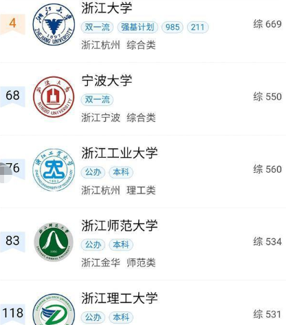 浙江重大高校排名前十(浙江几所高校排名)插图1