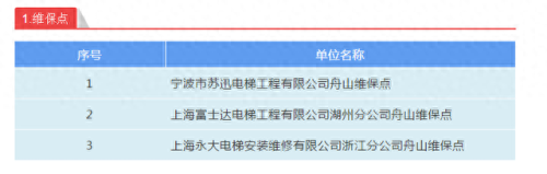 舟山电梯排名前十(浙江电梯排行榜)插图5