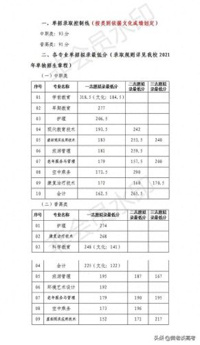 重庆城市管理职业学院录取分数线(城市管理学院录取分数线)插图2