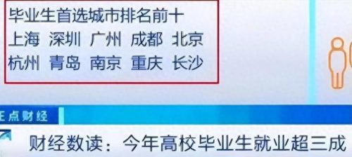 就业前十城市排名(全国26个城市就业排名)插图1