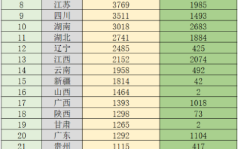 最新玉米储量排名前十(口感最好的玉米排名)