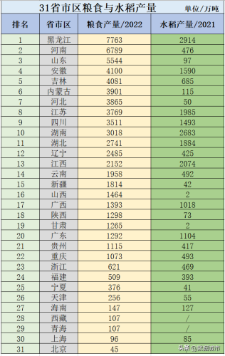 最新玉米储量排名前十(口感最好的玉米排名)插图