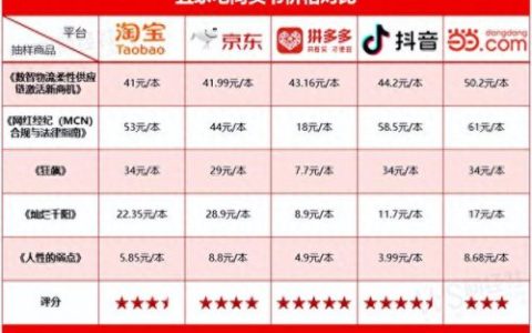 在哪里网购(在哪网购很便宜)