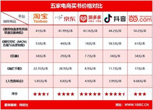 在哪里网购(在哪网购很便宜)插图