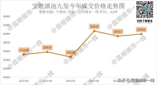 昆明周边豪宅排名前十(昆明新十大豪宅)插图10