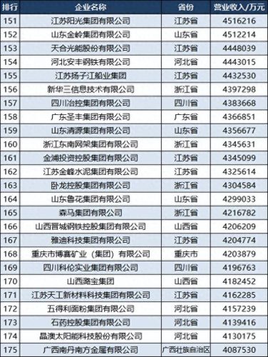 各省民营制造业排名前十(民营制造业排行榜)插图8