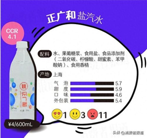 最好汽水排名前十(全国最好的汽水排名)插图12
