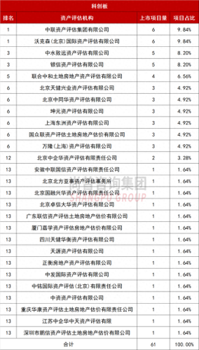 排名前十评估机构(全国性评估公司排名)插图17