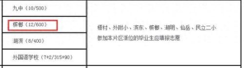 厦门全日制高中排名前十(厦门高中排名及分类)插图20