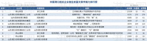 日照港口航空公司排名前十(日照航空公司是国企)插图4