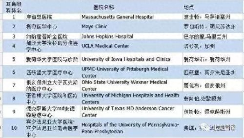 美国古巴医院排名前十(古巴最好的医院是哪个)插图9