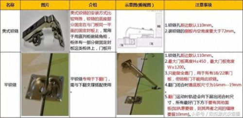 橱柜铰链排名前十(橱柜五金铰链排行)插图2