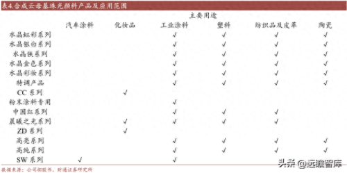 汽车油墨排名前十(印刷油墨配方口诀)插图24