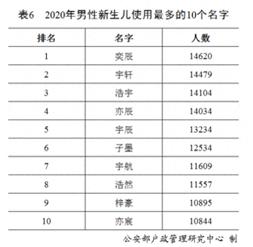人口排名前十姓(南昌市十大姓人口排行)插图4