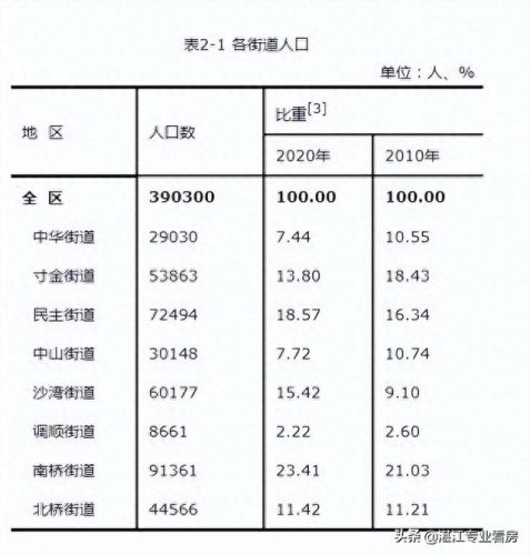 湛江乡镇排名前十(湛江100大姓排名)插图3