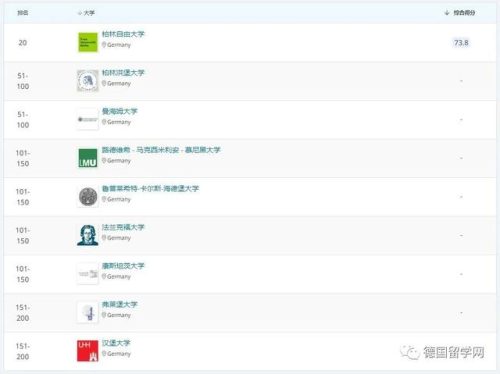 德国兽医专业排名前十(德国十大最吃香的专业)插图46