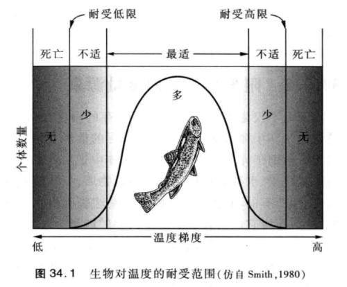 水在几摄氏度时密度最大(水在几度密度最大)插图