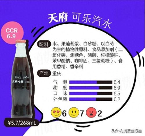 最好汽水排名前十(全国最好的汽水排名)插图8