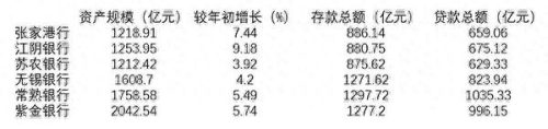 张家港商业银行排名前十(张家港农商行房贷利率)插图