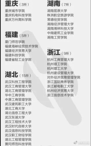排名前十的野鸡大学名单(野鸡大学名单排名)插图6