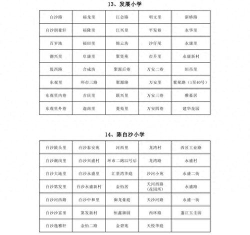 蓬江前十小学排名(第一名小学排名)插图7