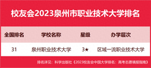 泉州排名前十学校(丰泽区小学排名一览表)插图5