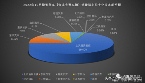 2022微卡排名前十品牌(中国微卡品牌排名前十)插图1