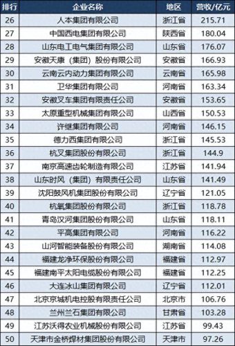天津电器排名前十(全国电器排名前十)插图3