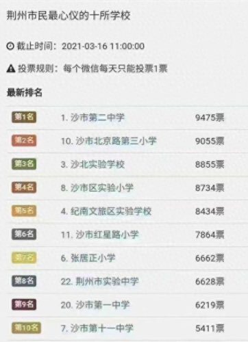 沙市排名前十小学(荆州小学梯队排名)插图