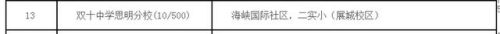 厦门全日制高中排名前十(厦门高中排名及分类)插图7