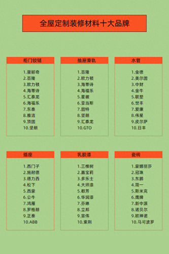全国铰链排名前十(铰链哪个便宜又好)插图