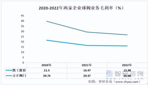 圆形阀门公司排名前十(国内十大阀门公司排名)插图9