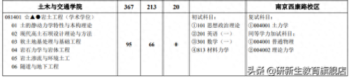 全国岩土排名前十(岩土证一年多少钱)插图1