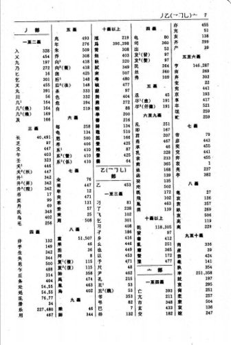 古汉语常用字字典最新版(现代汉语词典最新版)插图5