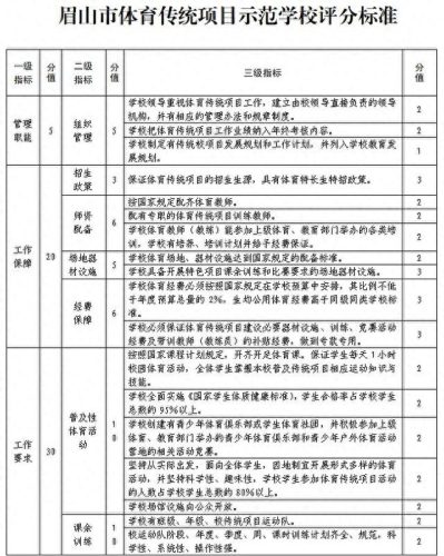 眉山市高新区小学排名前十(眉山最好小学排名前十)插图7