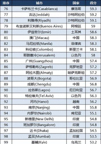 世界城市人口排名前十国家(世界城市人口排名前20)插图5