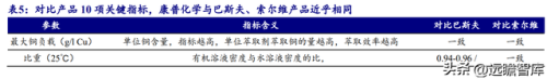金属萃取公司排名前十(金属铼概念股排名)插图9