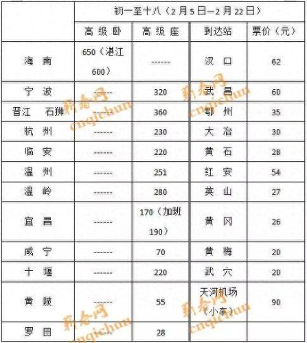龙华汽车站票价查询(龙华长途汽车站终点站)插图7