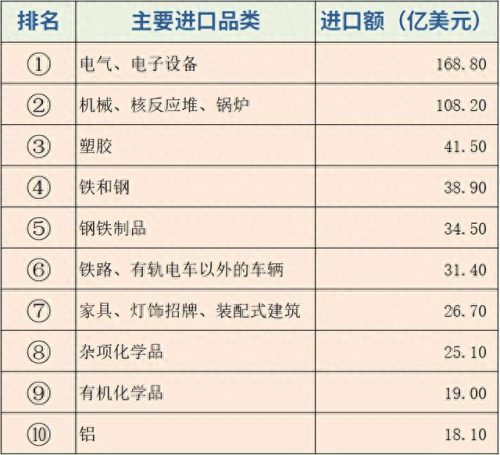 进口行业排名前十(进口全屋定制十大排名)插图