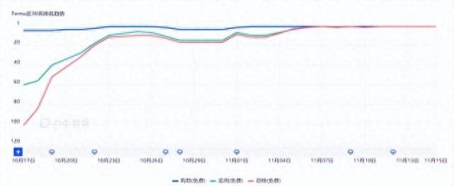 亚马逊网怎么样(亚马逊网站靠谱不)插图1