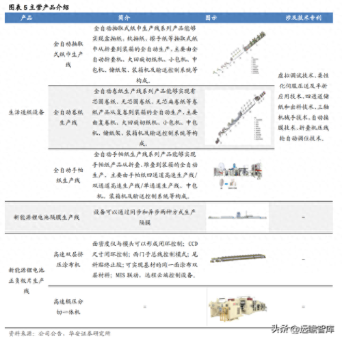 进口吹膜机排名前十(中国十大吹膜机品牌)插图5