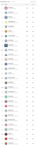 文史类民办学校排名前十(陕西文史二本院校排名)插图2
