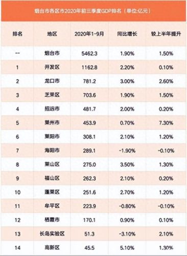 北方gdp排名前十(北方gdp前50排名)插图1