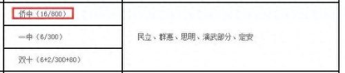 厦门全日制高中排名前十(厦门高中排名及分类)插图18