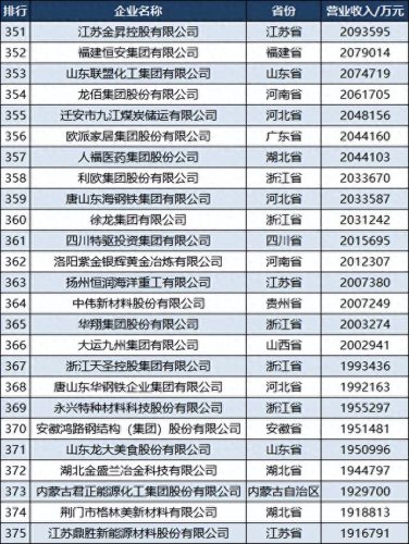 各省民营制造业排名前十(民营制造业排行榜)插图16