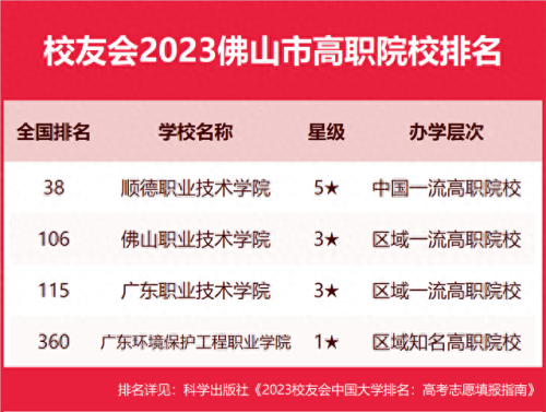 顺德职高排名前十(顺德哪个职校好)插图6