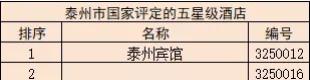 南通酒店排名前十(南通市高档型酒店推荐)插图9