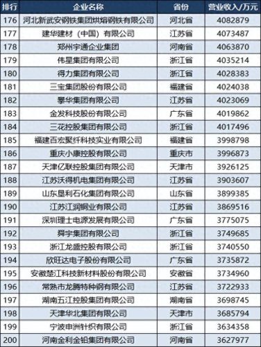 各省民营制造业排名前十(民营制造业排行榜)插图9